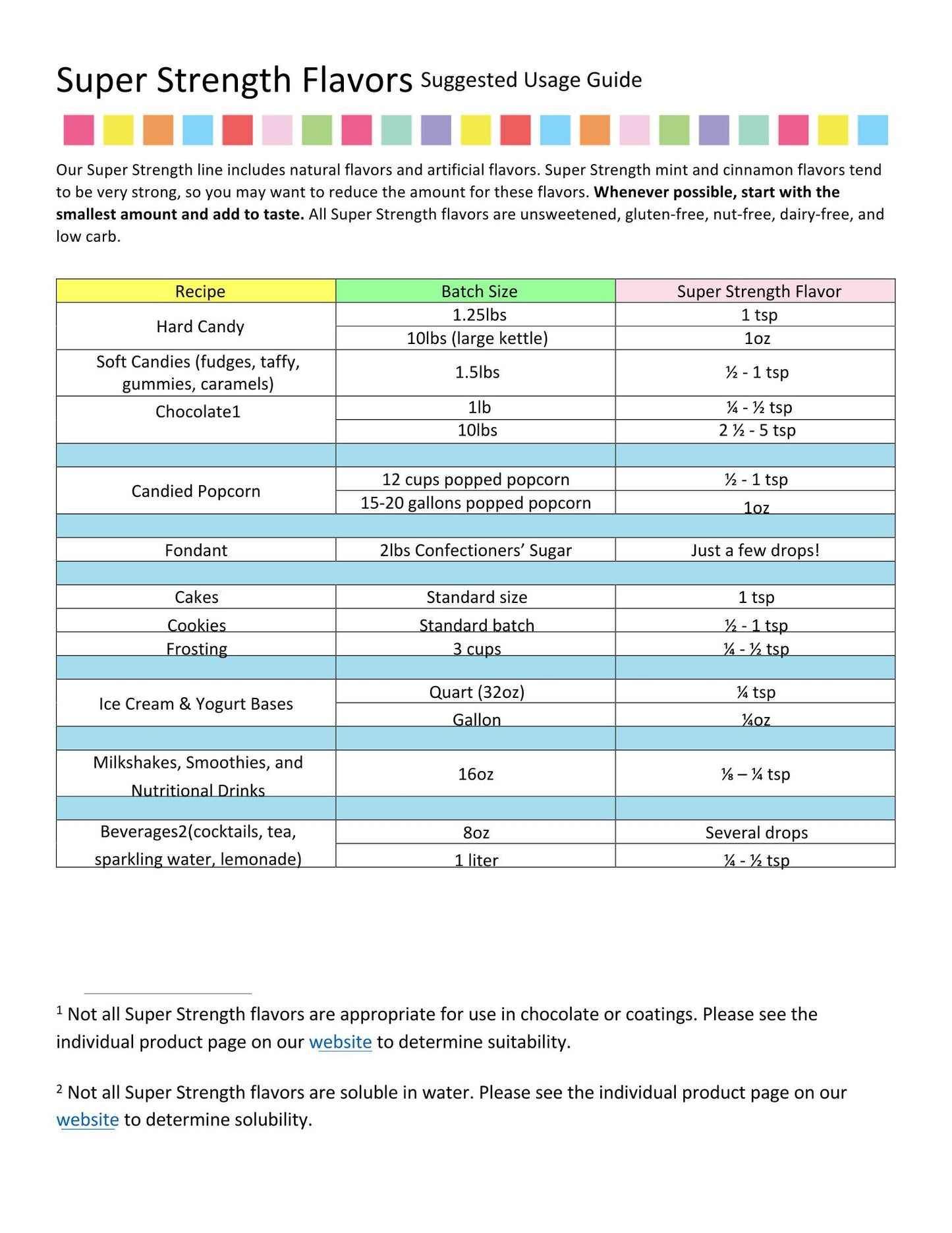 LorAnn Oils Bubble Gum Flavouring 1oz (8 dram)