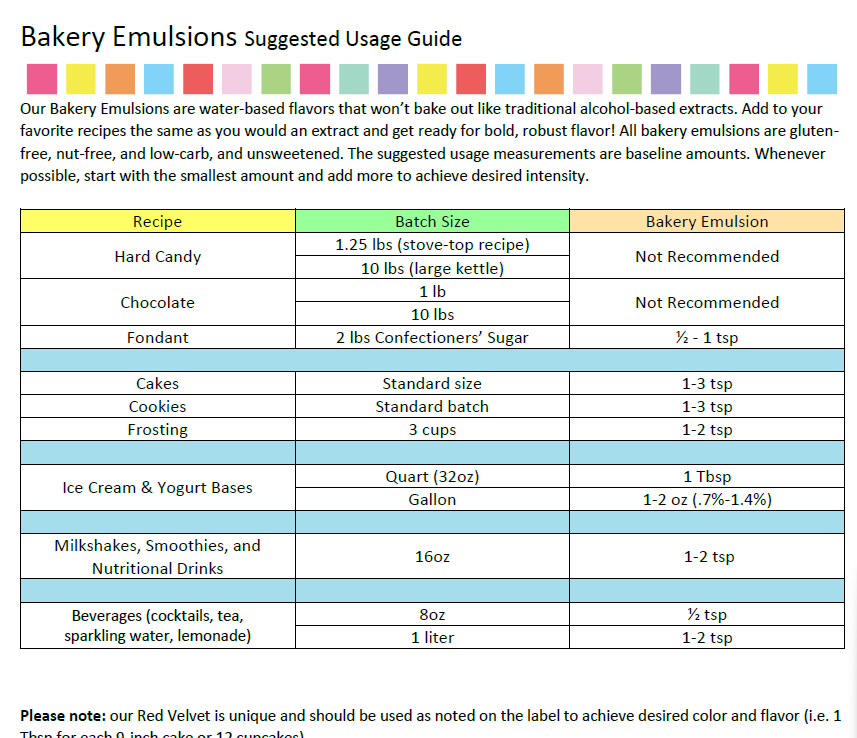 Lorann Baking Emulsion Buttery Sweet Dough 4oz