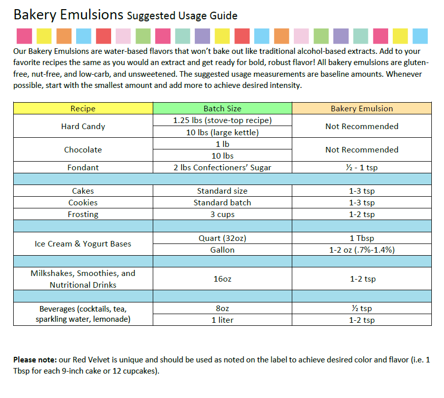 Lorann Baking Emulsion Coconut 4oz