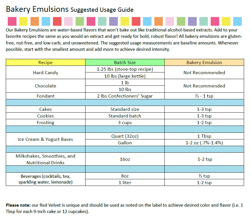 Lorann Baking Emulsion Coffee Natural 4oz