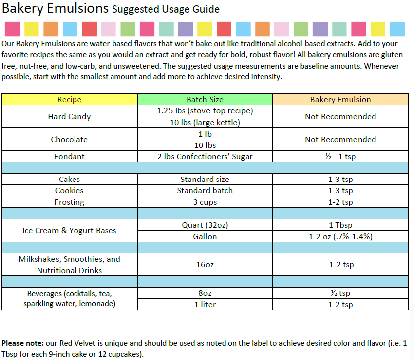 Lorann Baking Emulsion Lemon Natural 4oz
