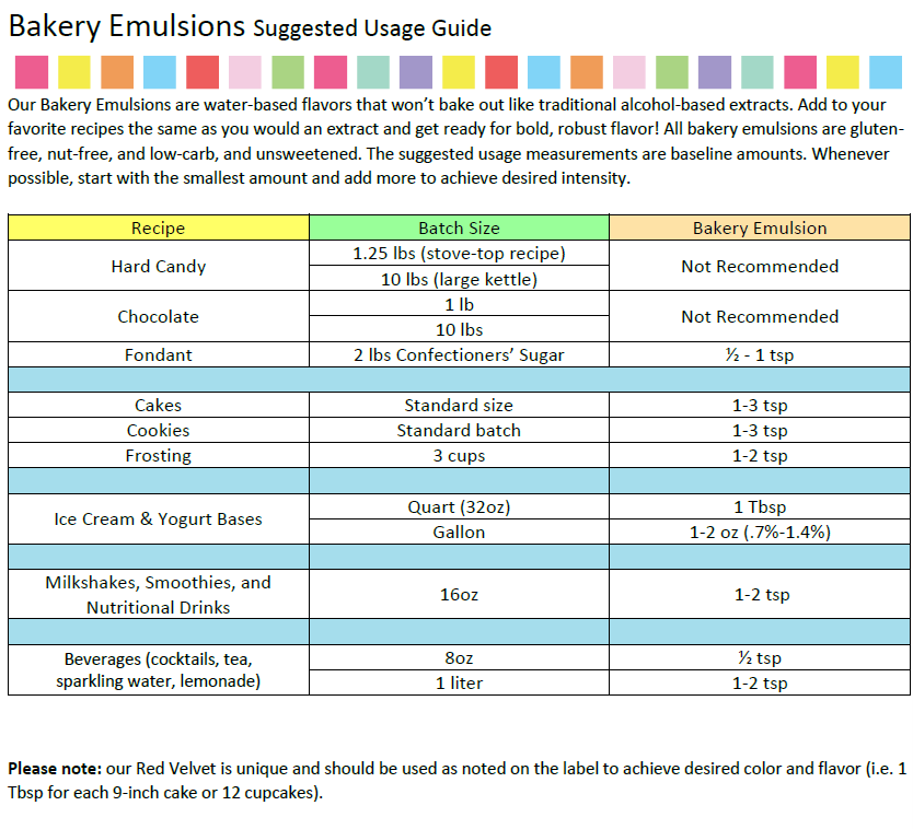 Lorann Baking Emulsion Peppermint 4oz