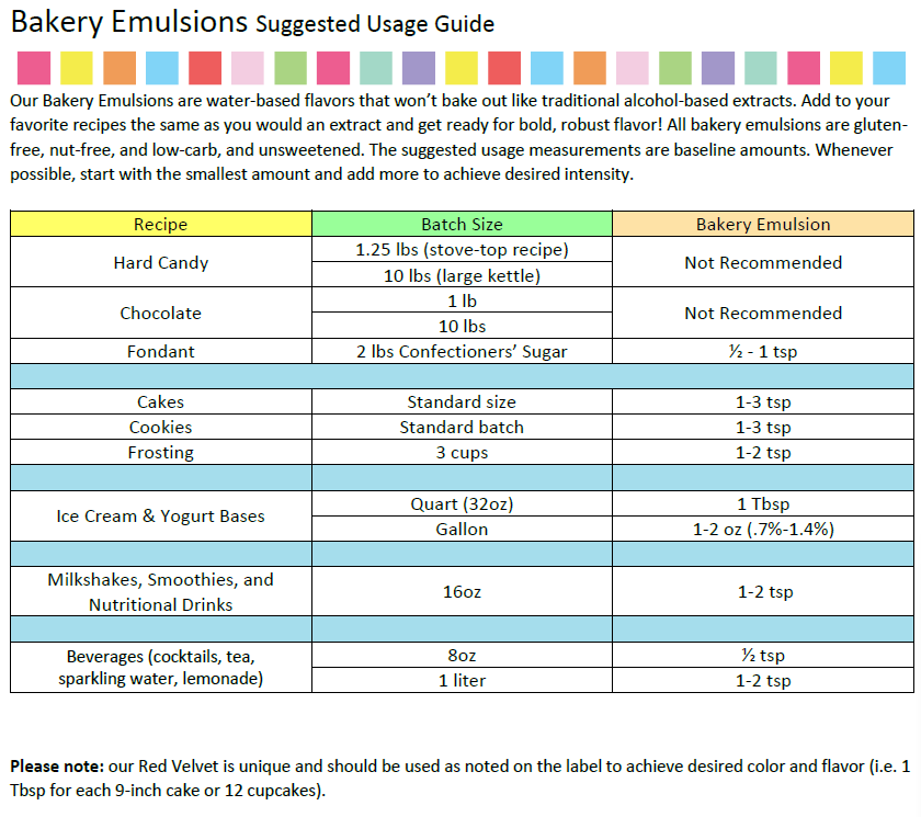 Lorann Baking Emulsion Rum 4oz