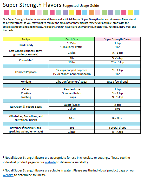 LorAnn Oils Almond Flavouring 1 Dram