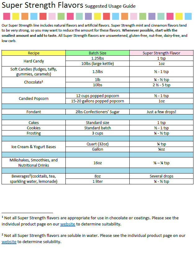 LorAnn Oils Amaretto Flavouring 1 Dram