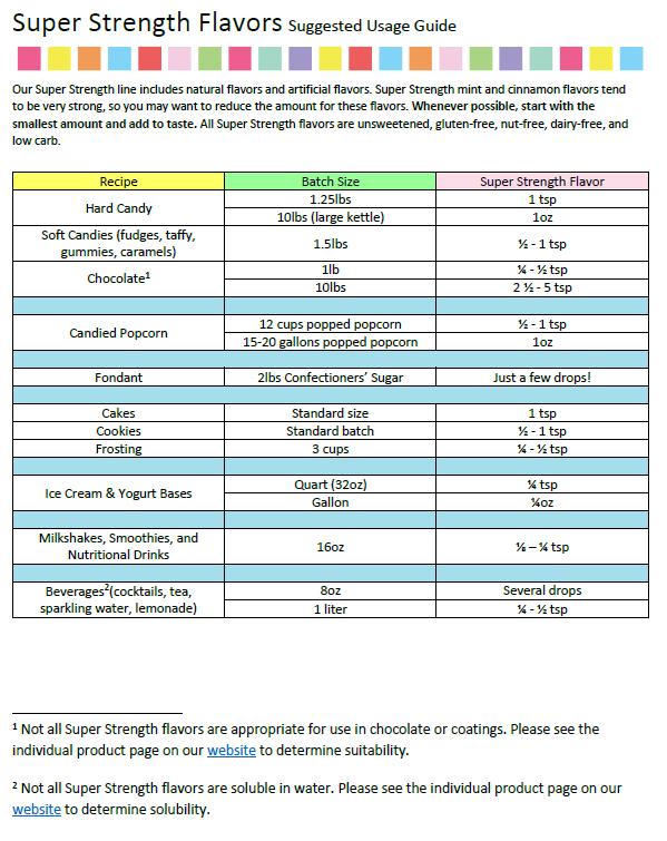 LorAnn Oils Apple Flavouring 1oz (8 dram)