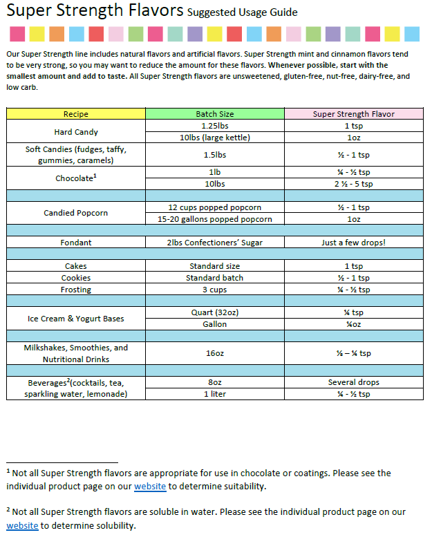 LorAnn Oils Banana Cream (Vanilla) Flavouring 1 Dram