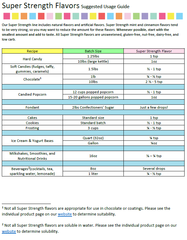 LorAnn Oils Black Cherry Flavouring 1 Dram