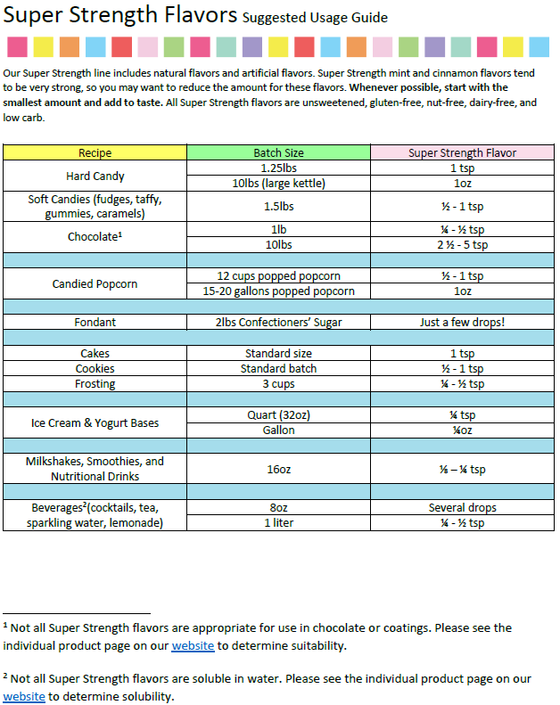 LorAnn Oils Blackberry Flavouring 1 Dram