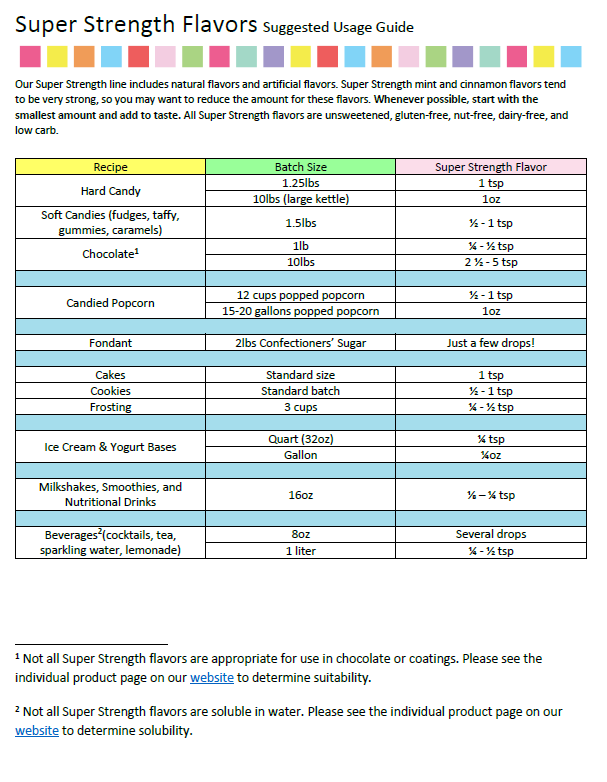 LorAnn Oils Blueberry Natural Flavouring 1 Dram