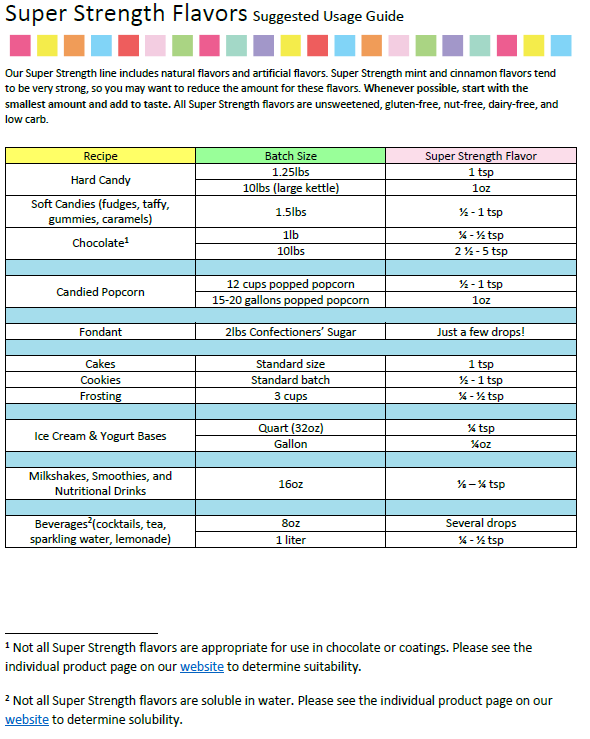LorAnn Oils Butterscotch Flavouring 1 Dram