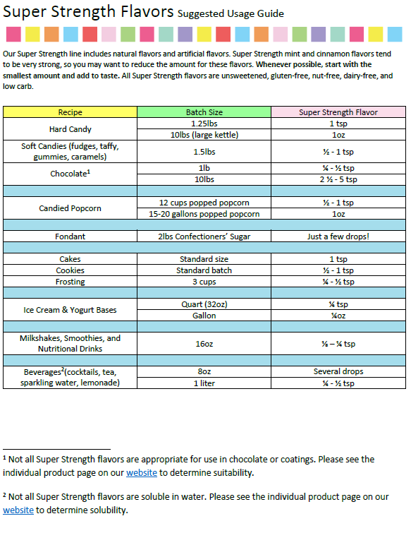 LorAnn Oils Butterscotch Flavouring 1oz (8 dram)