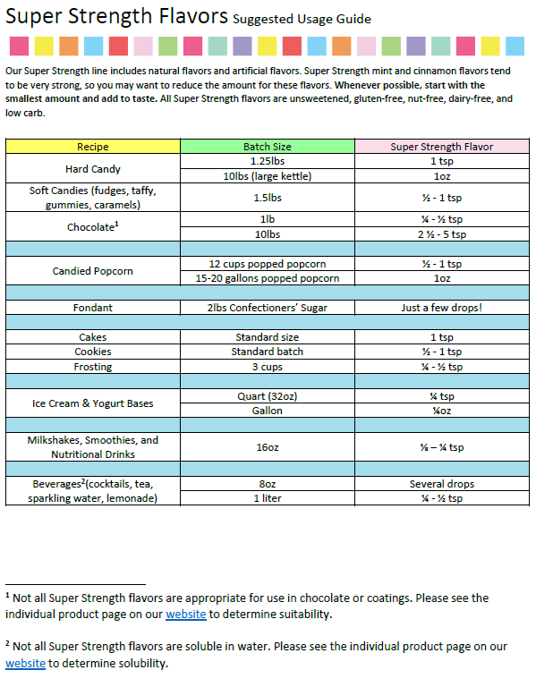 LorAnn Oils Caramel Flavouring 1 Dram