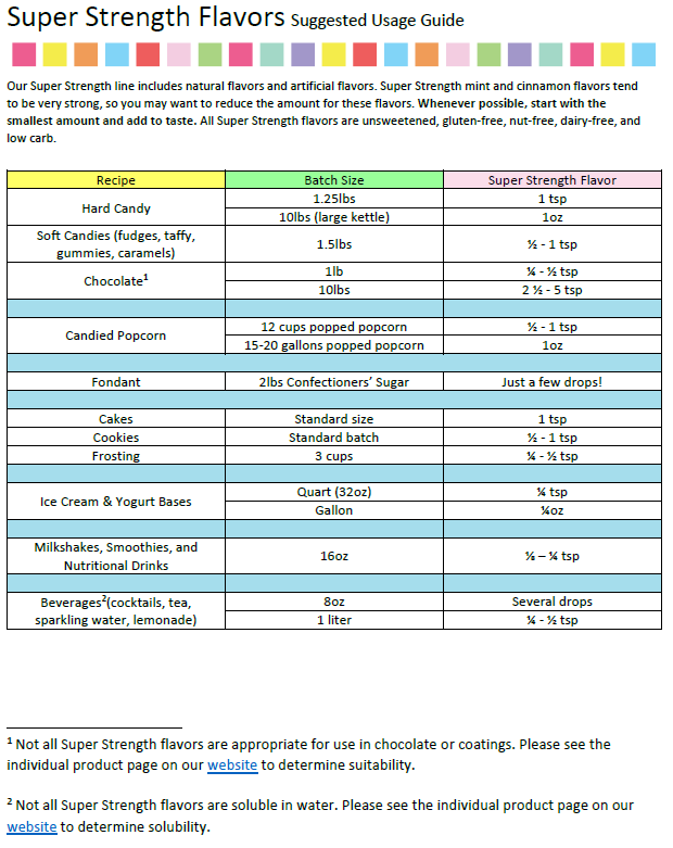LorAnn Oils Chocolate Flavouring 1 Dram