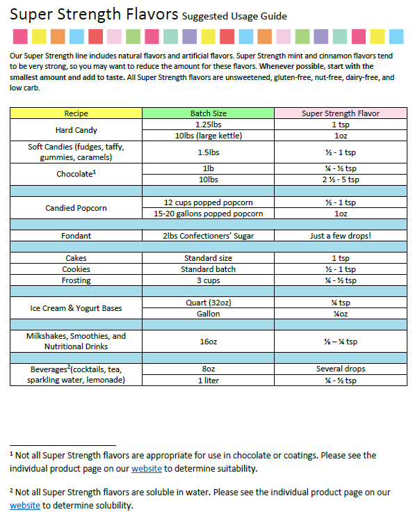 LorAnn Oils Coconut Flavouring 1 Dram