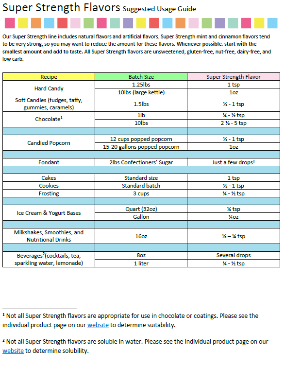 LorAnn Oils Eggnog Flavouring 1 Dram