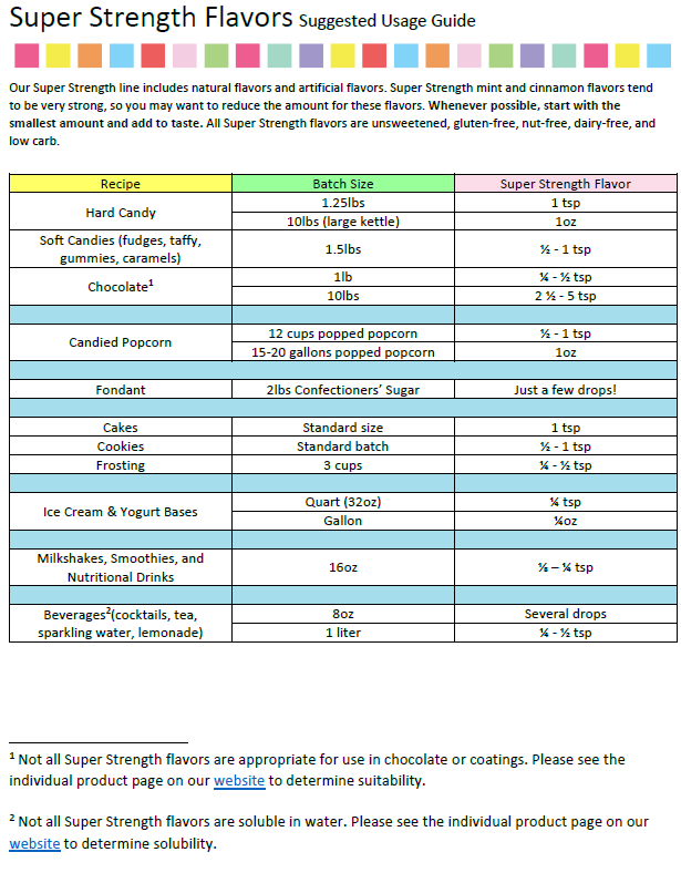 LorAnn Oils English Toffee Flavouring 1 Dram