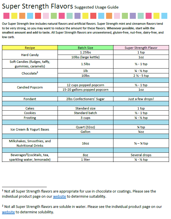 LorAnn Oils Fruit Punch Natural Flavouring 1 Dram