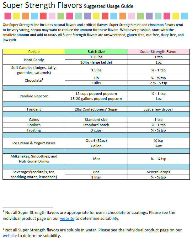 LorAnn Oils Guava Flavouring 1oz (8 dram)