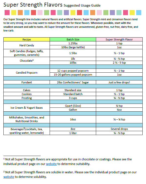 LorAnn Oils Key Lime Natural Flavouring 1oz (8 dram)