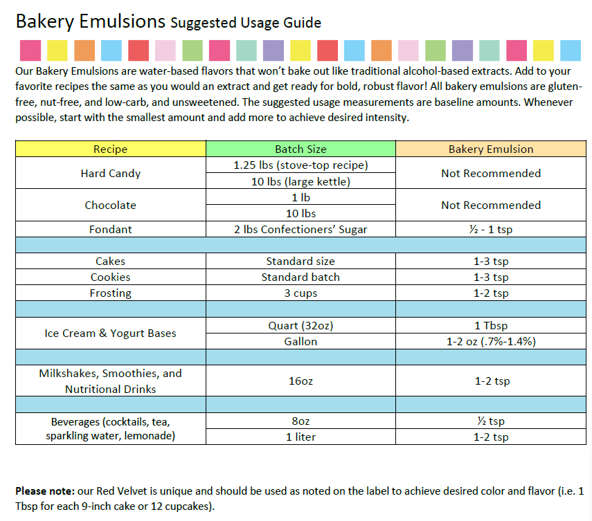 Lorann Baking Emulsion Cherry 4oz