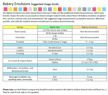 Lorann Baking Emulsion Cherry 4oz