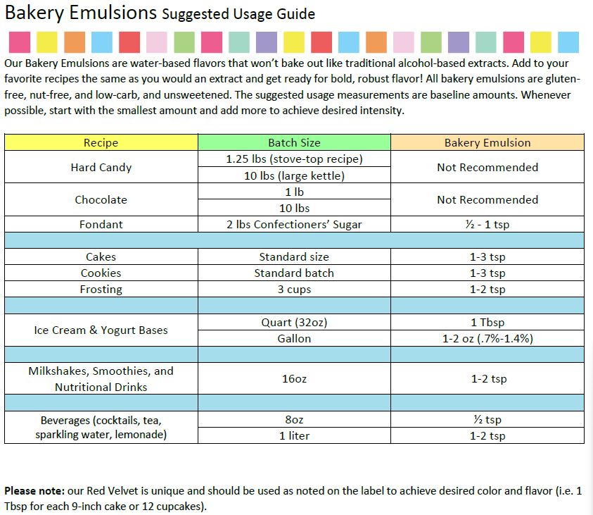 Lorann Baking Emulsion Hazelnut 4oz