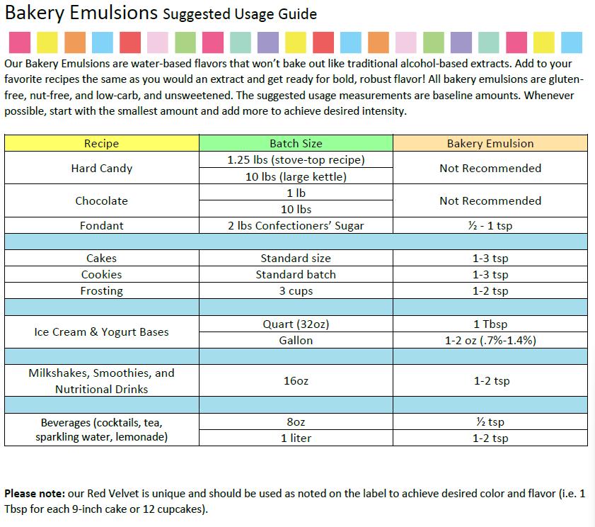 Lorann Baking Emulsion Strawberry 4oz