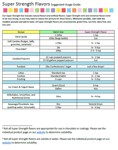 LorAnn Oils Almond Flavouring 1 Dram