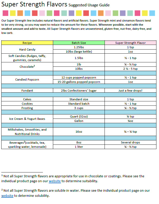 LorAnn Oils Apple Flavouring 1 Dram
