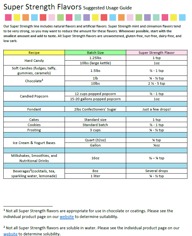 LorAnn Oils Bavarian Cream Flavouring 1 Dram