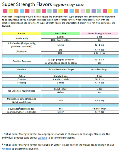 LorAnn Oils Bavarian Cream Flavouring 1 Dram