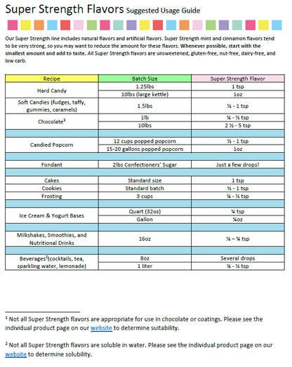 LorAnn Oils Bubble Gum Flavouring 1 Dram