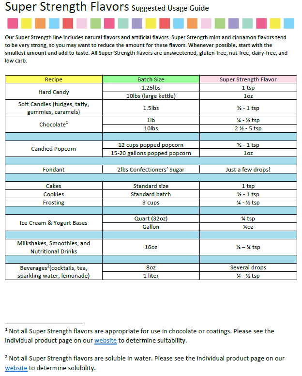 LorAnn Oils Butter Flavouring 1 Dram
