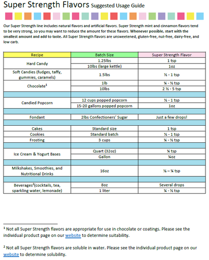 LorAnn Oils Butter Flavouring 1 Dram