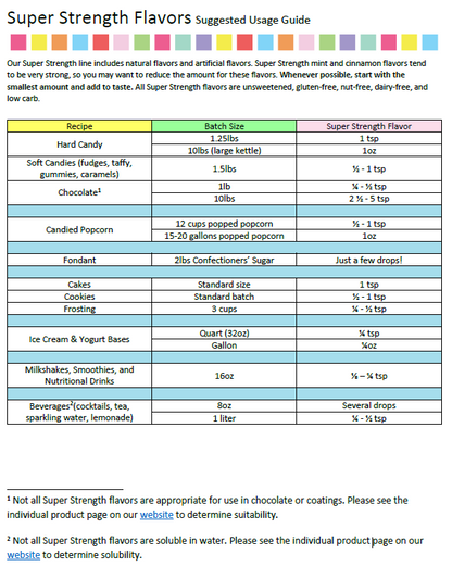 LorAnn Oils Butter Rum Flavouring 1 Dram