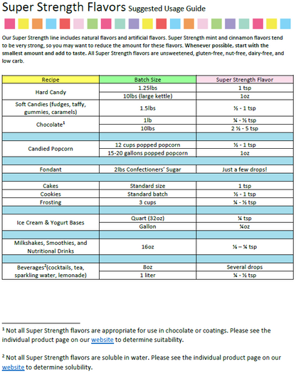 LorAnn Oils Cake Batter Flavouring 1oz (8 dram)