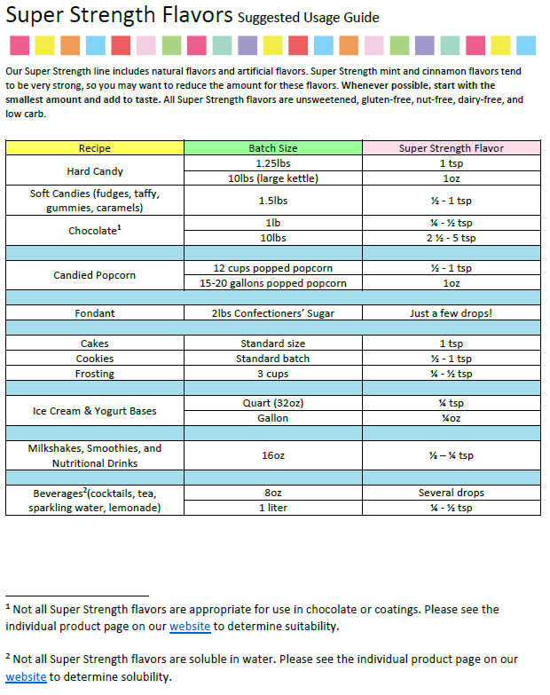 LorAnn Oils Cappuccino Flavouring 1oz (8 dram)