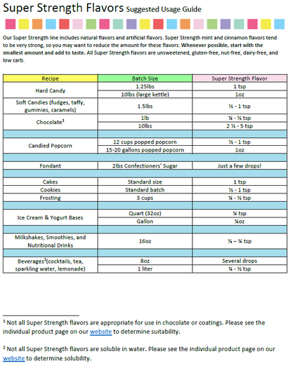 LorAnn Oils Cappuccino Flavouring 1oz (8 dram)
