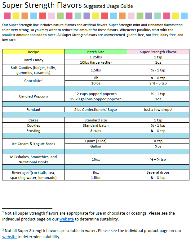 LorAnn Oils Chai Tea Natural Flavouring 1oz (8 dram)