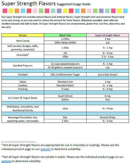 LorAnn Oils Chai Tea Natural Flavouring 1oz (8 dram)
