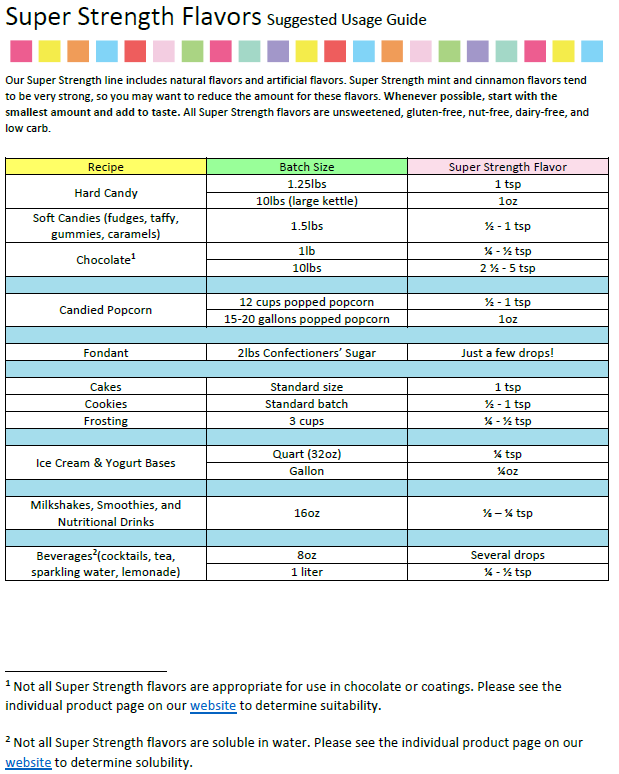 LorAnn Oils Chocolate Hazelnut Flavouring 1 Dram