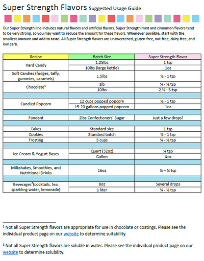 LorAnn Oils Cinnamon Flavouring 1 Dram