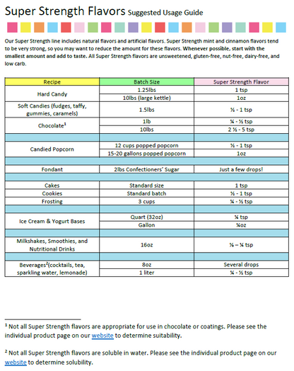 LorAnn Oils Cinnamon Roll Flavouring 1 Dram