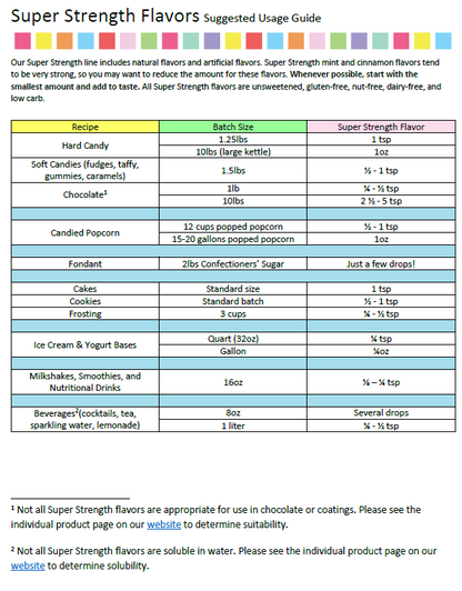 LorAnn Oils Coconut Flavouring 1oz (8 dram)