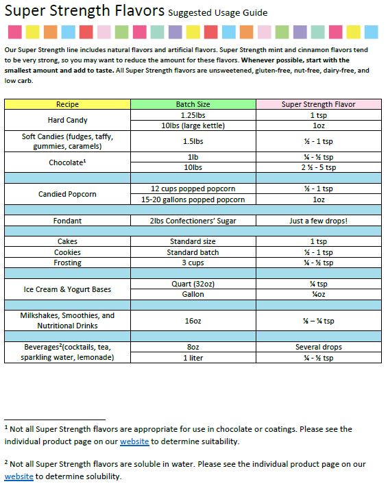 LorAnn Oils Cookies & Cream Flavouring 1 Dram