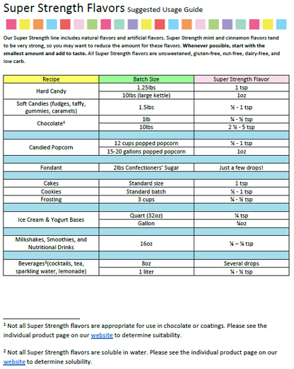 LorAnn Oils Cookies & Cream Flavouring 1 Dram