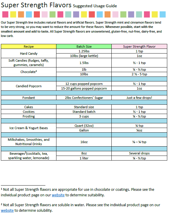 LorAnn Oils Cranberry Flavouring 1 Dram