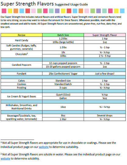 LorAnn Oils Cranberry Flavouring 1 Dram