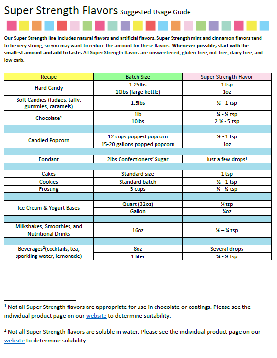 LorAnn Oils Creamy Hazelnut Flavouring 1oz (8 dram)